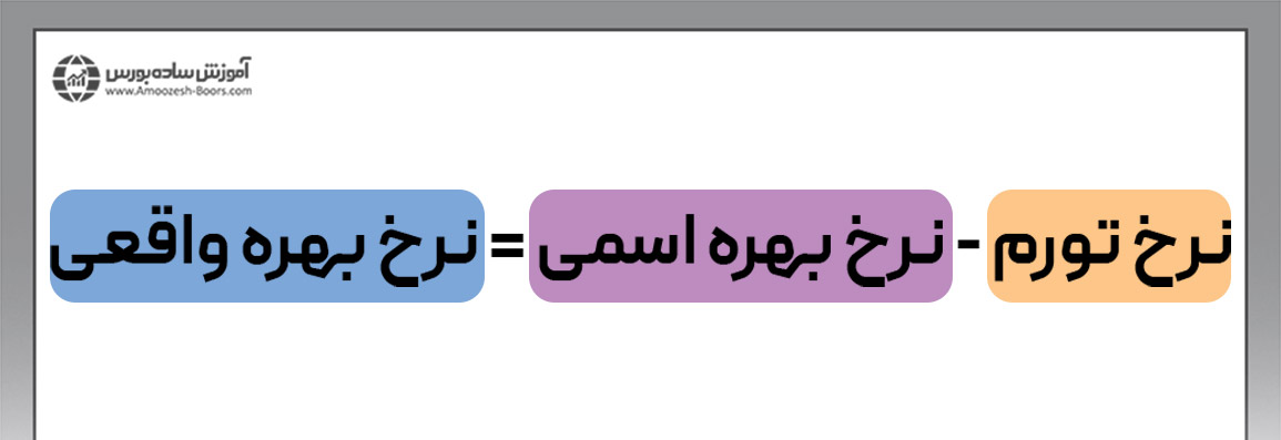 محاسبه نرخ بهره واقعی یا حقیقی