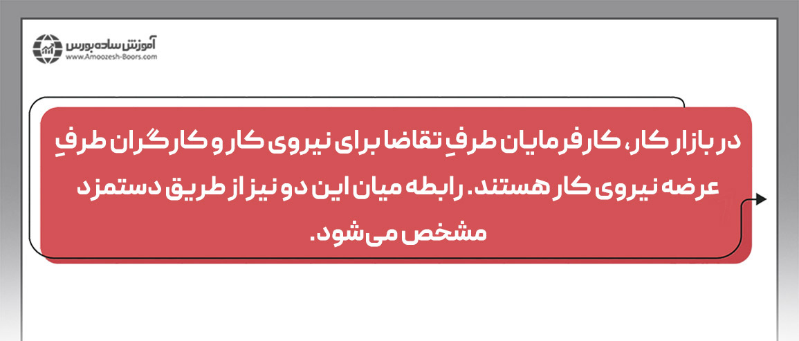 قانون حداقل دستمزد چه تاثیری در نرخ بیکاری دارد؟