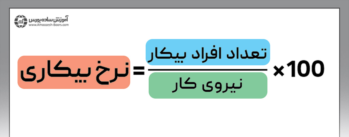 فرمول نرخ بیکاری