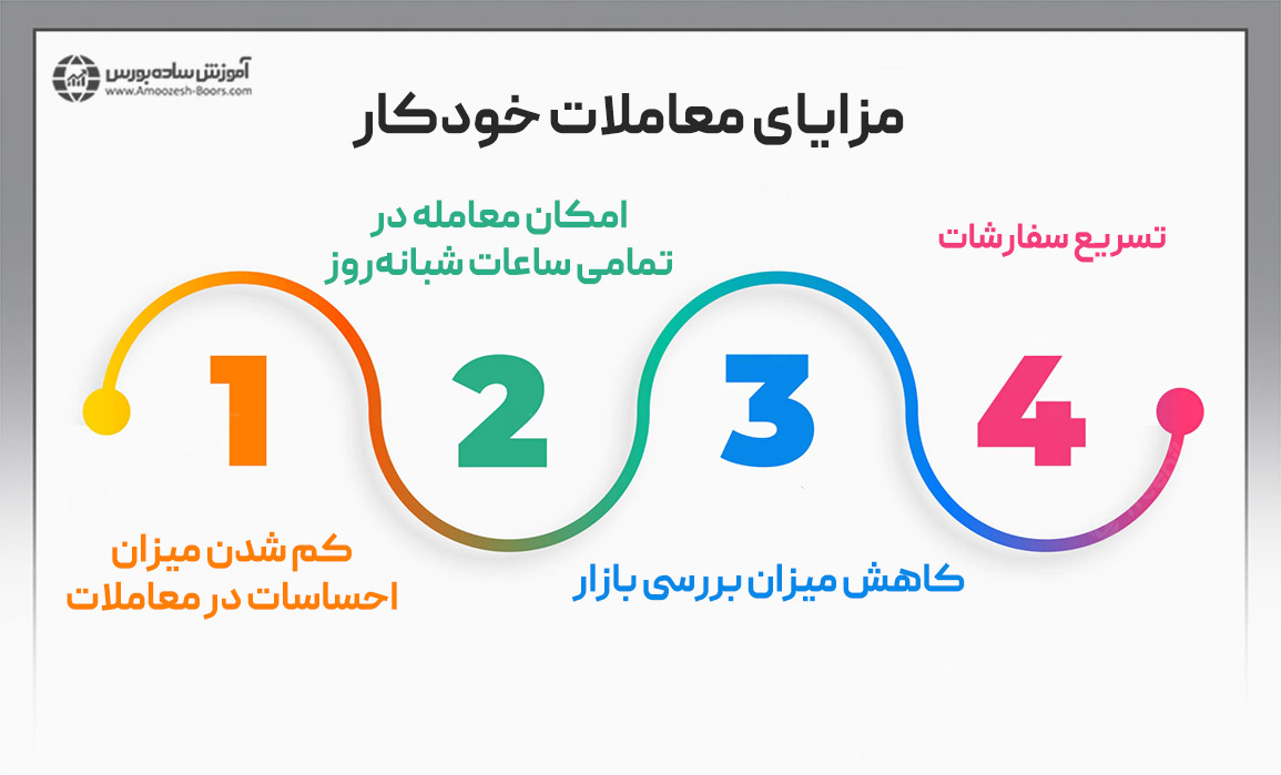 مزایای معاملات خودکار