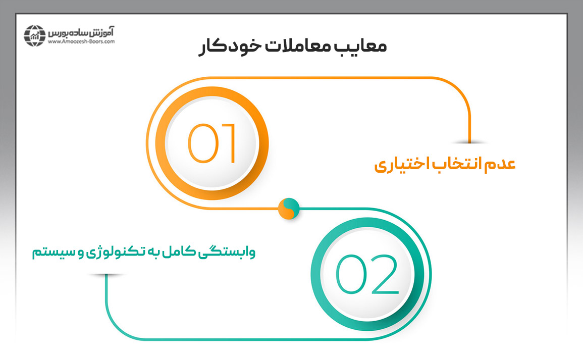 معایب معاملات خودکار