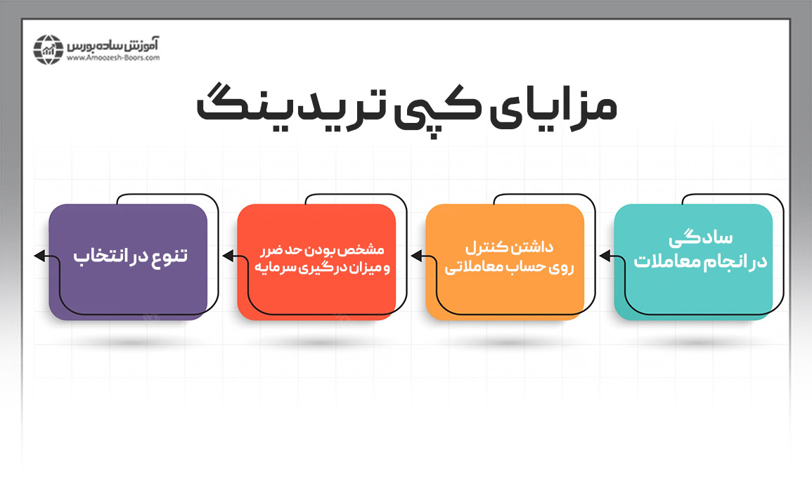 مزایای کپی تریدینگ