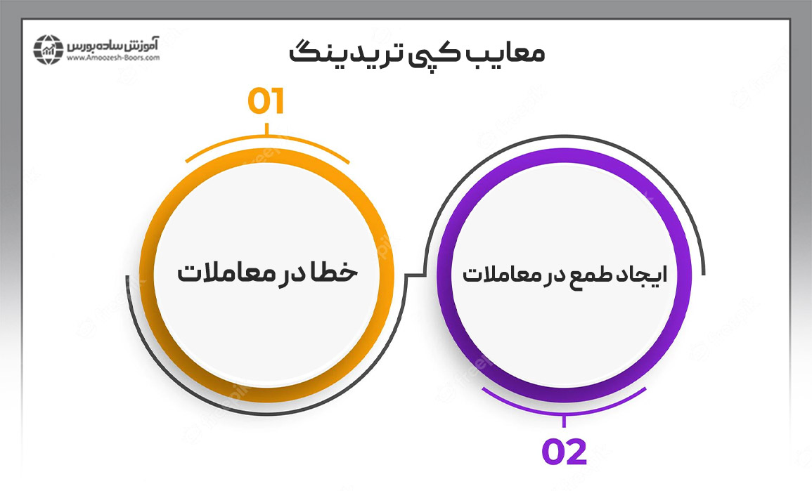 معایب کپی تریدینگ