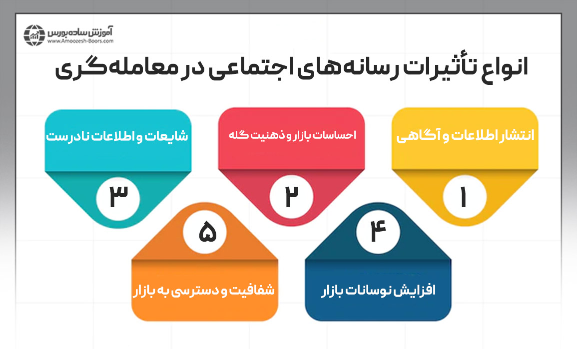 انواع تأثیرات رسانه‌های اجتماعی در معامله‌گری