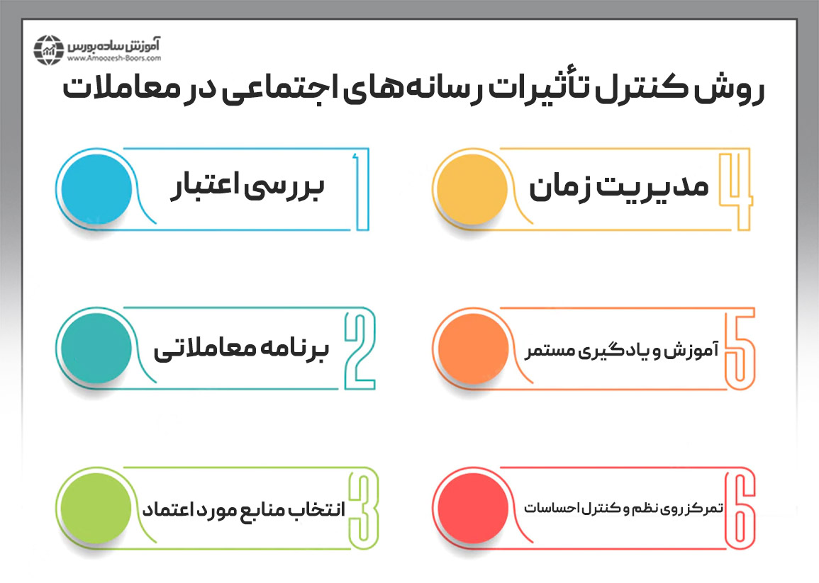 روش کنترل تأثیرات رسانه‌های اجتماعی در معاملات