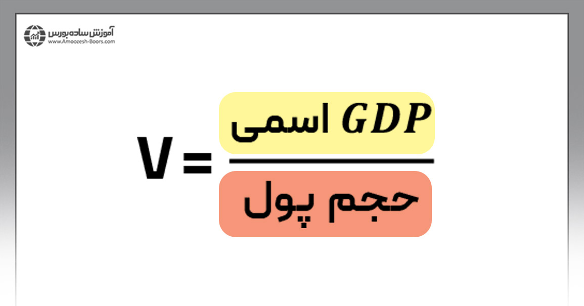 نظریه مقداری پول و سرعت ثابت گردش پول