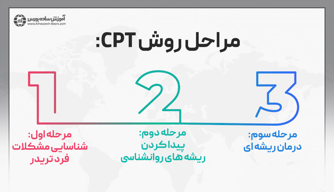 مراحل روش CPT