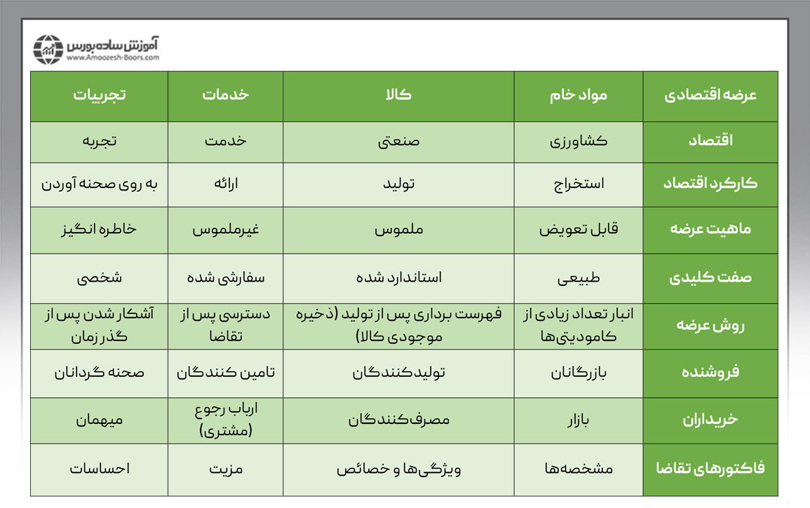 اقتصاد تجربه به چه حوزه‌هایی راه یافته است؟