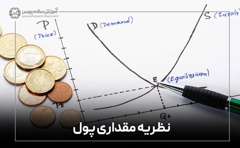 نظریه مقداری پول