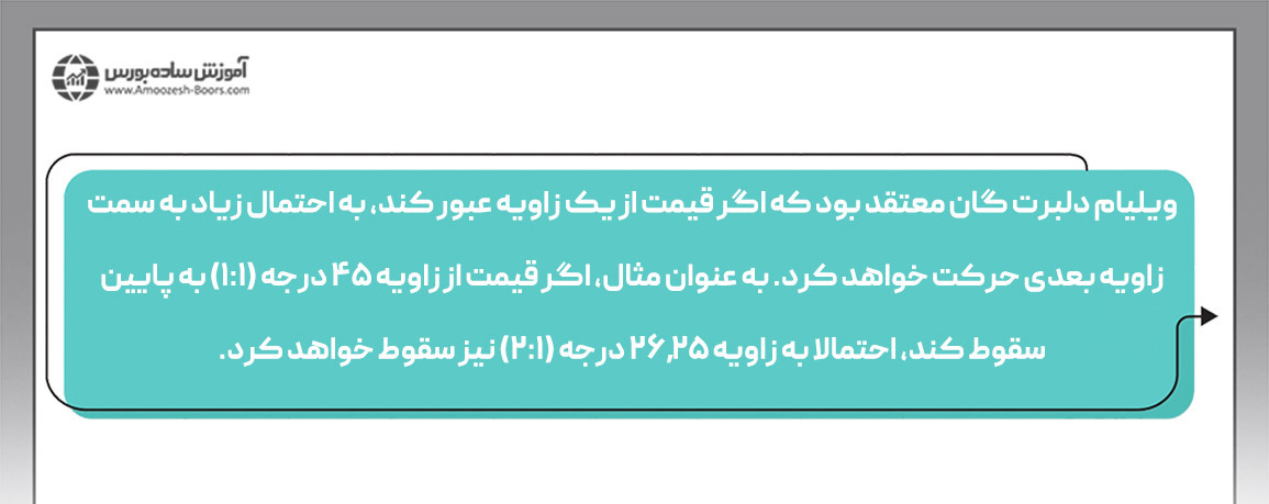 بادبزن گن و زوایای گن چطور کار می‌کند؟