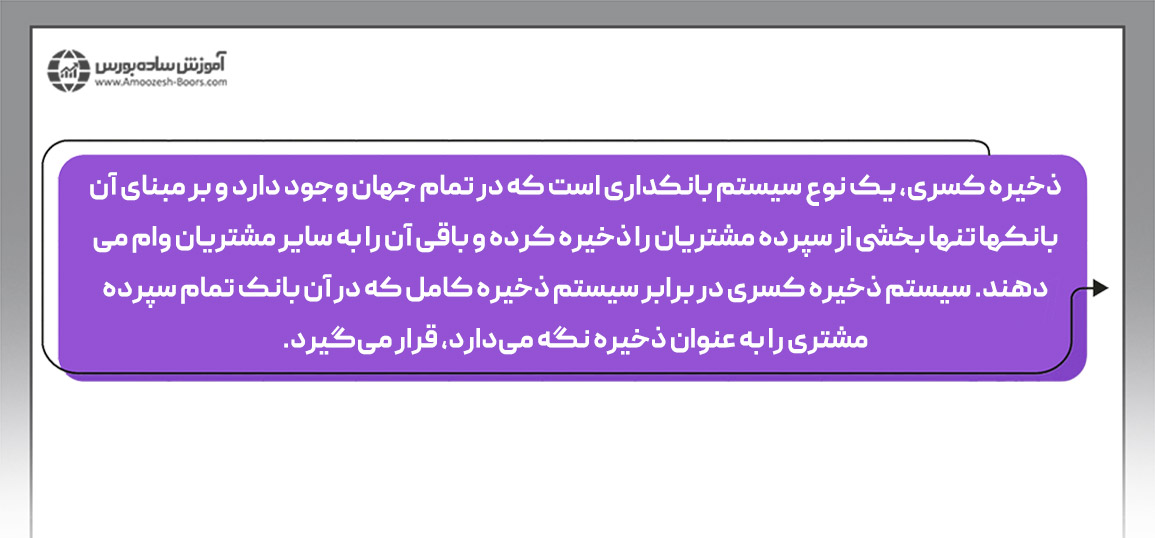 اقتصاد کینزی و سیاست مالی