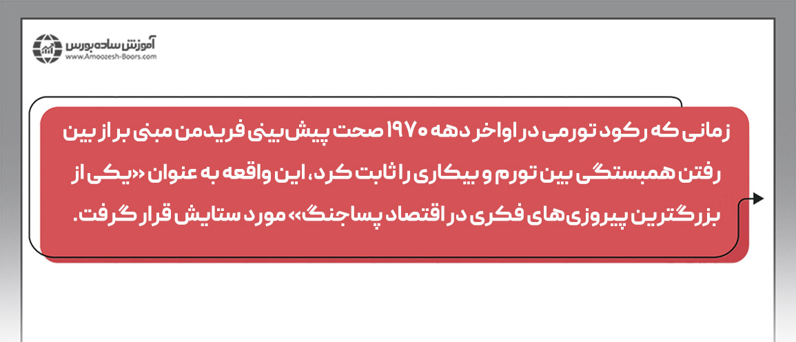 پیش‌بینی رکود تورمی توسط میلتون فریدمن