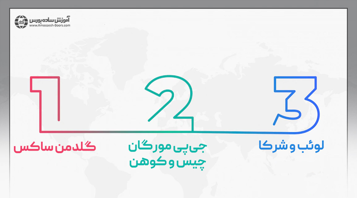 بانک‌های بازرگانی