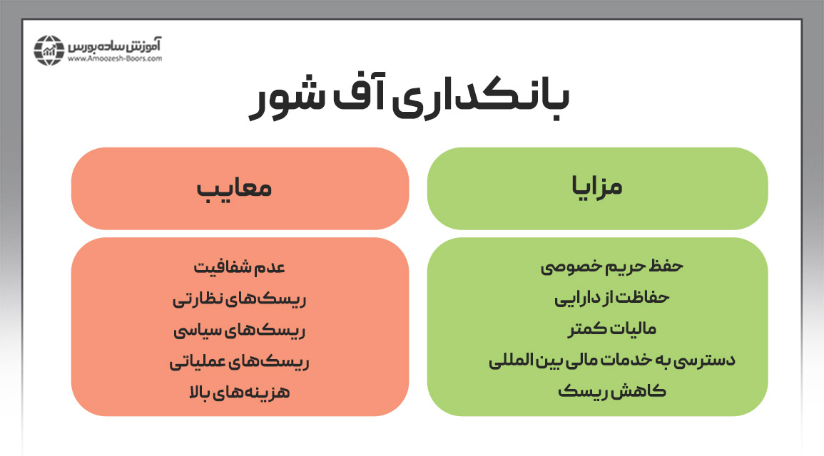 مزایا و معایب بانکداری آف شور