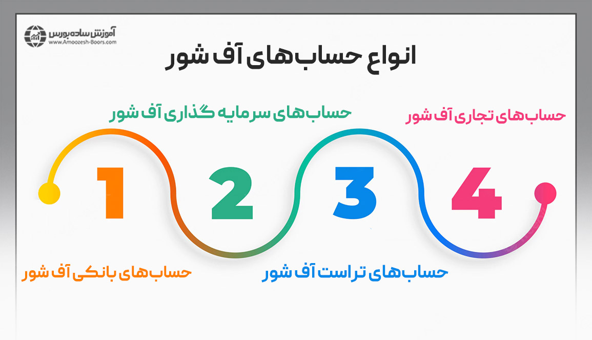 انواع حساب‌های آف شور