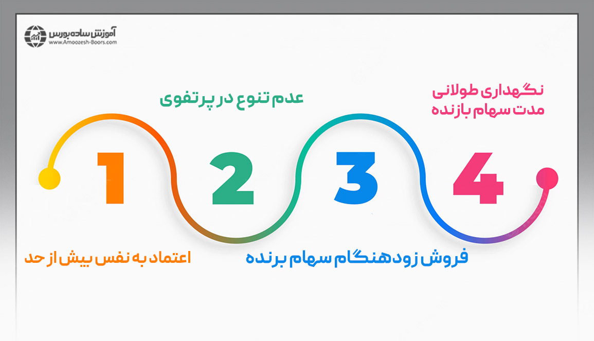 درصد موفقیت تریدرها در بورس