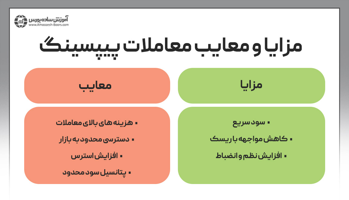 مزایا و معایب معاملات پیپسینگ