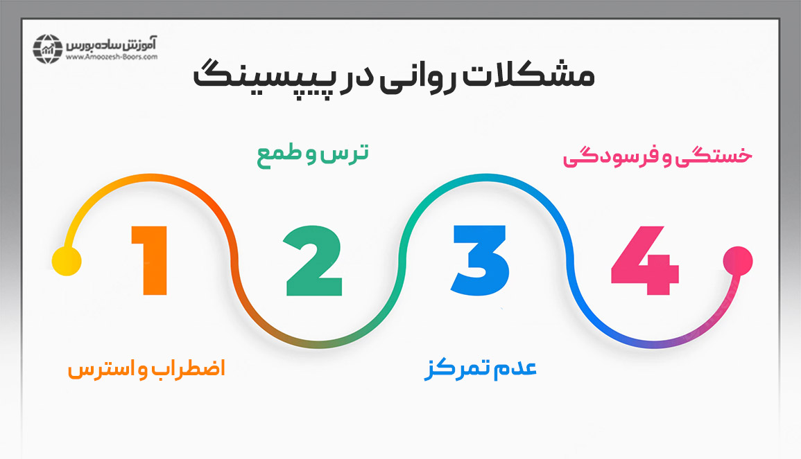 مشکلات روانی در پیپسینگ