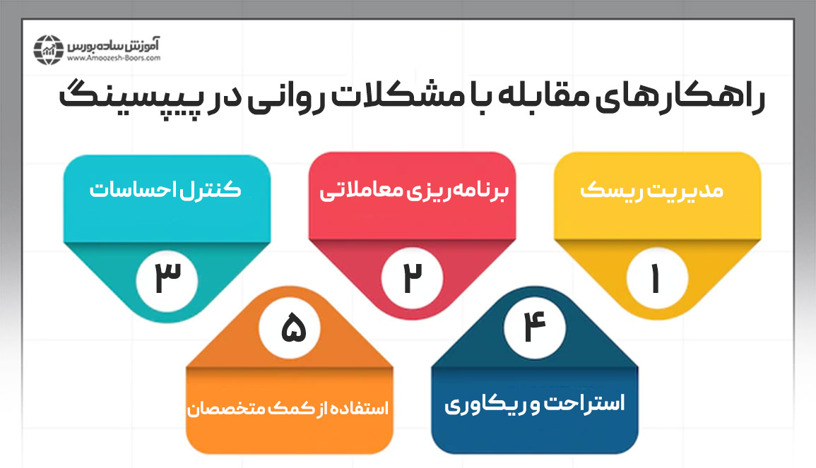 راهکارهای مقابله با مشکلات روانی در پیپسینگ