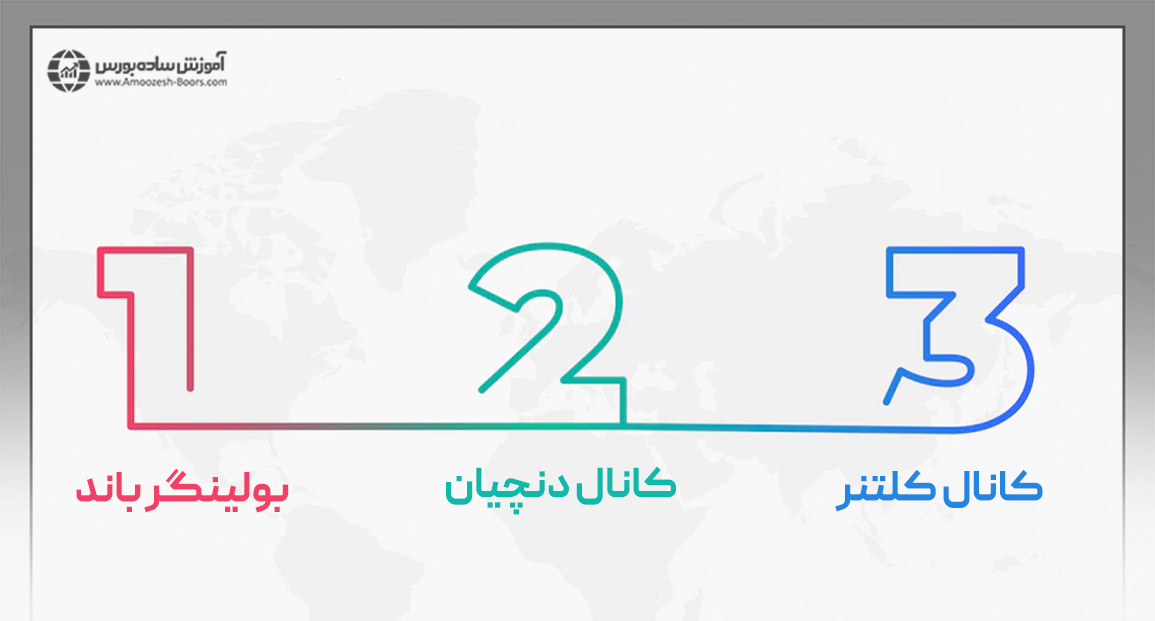 اندیکاتورهای قابل‌استفاده برای رسم کانال قیمتی