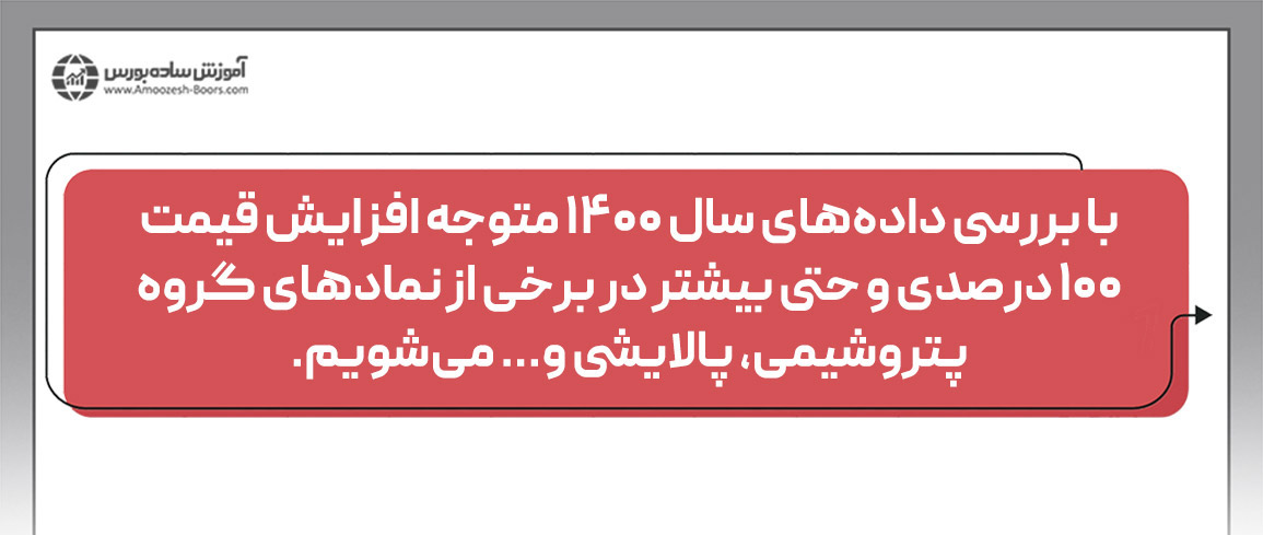 بررسی و تحلیل شاخص کل بورس تهران در سال 1400