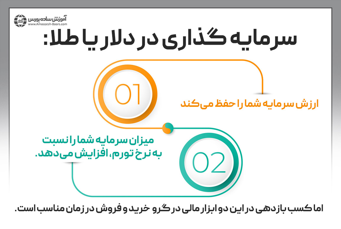 برای سرمایه گذاری خرید دلار بهتر است یا طلا؟