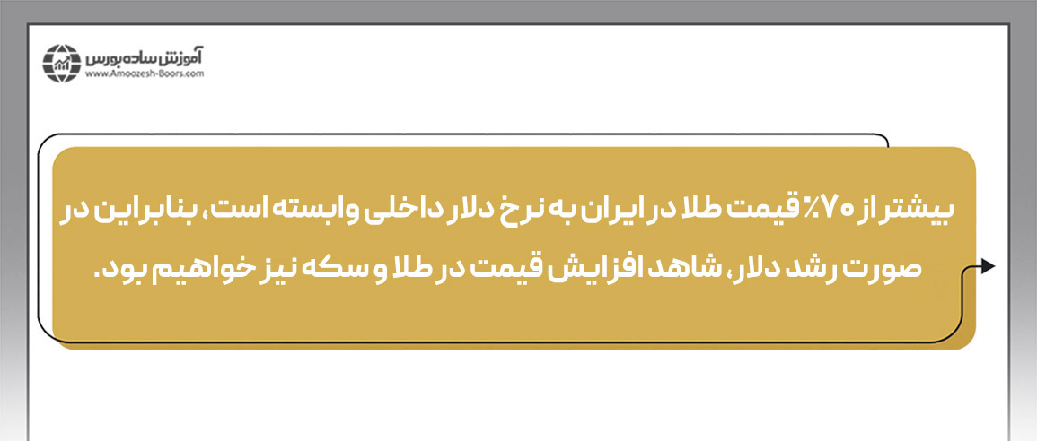 آیا همواره، سرمایه گذاری در طلا بهتر از دلار است؟