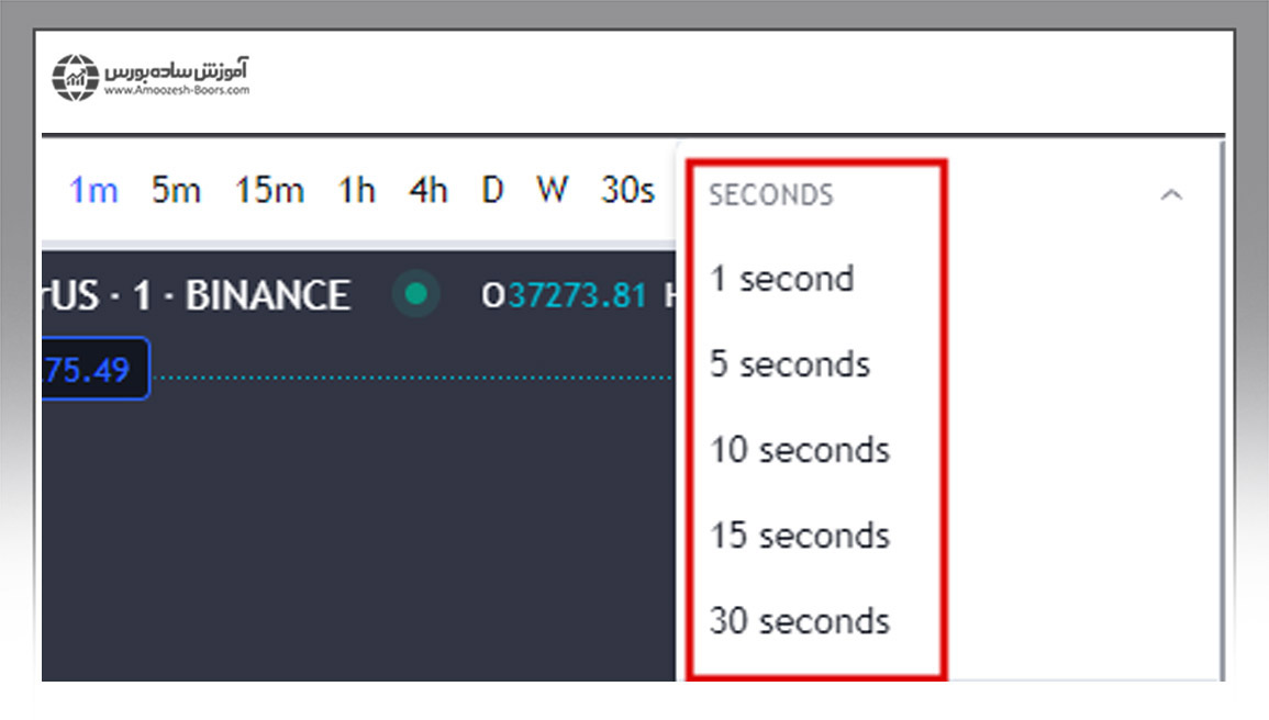 تنظیمات تایم فریم در تریدینگ ویو (Timeframes)