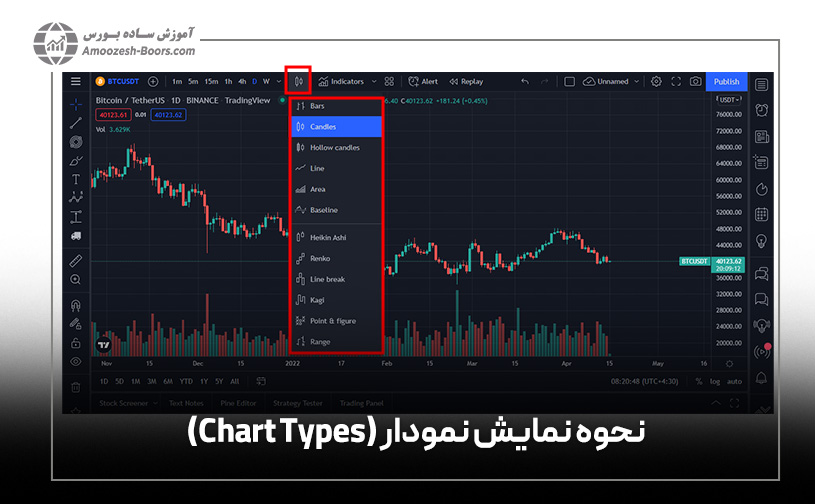 نحوه نمایش نمودار (Chart Types)