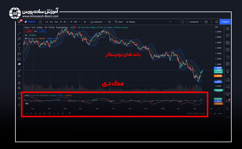 اندیکاتورها (Indicators, Metrics & Strategies)