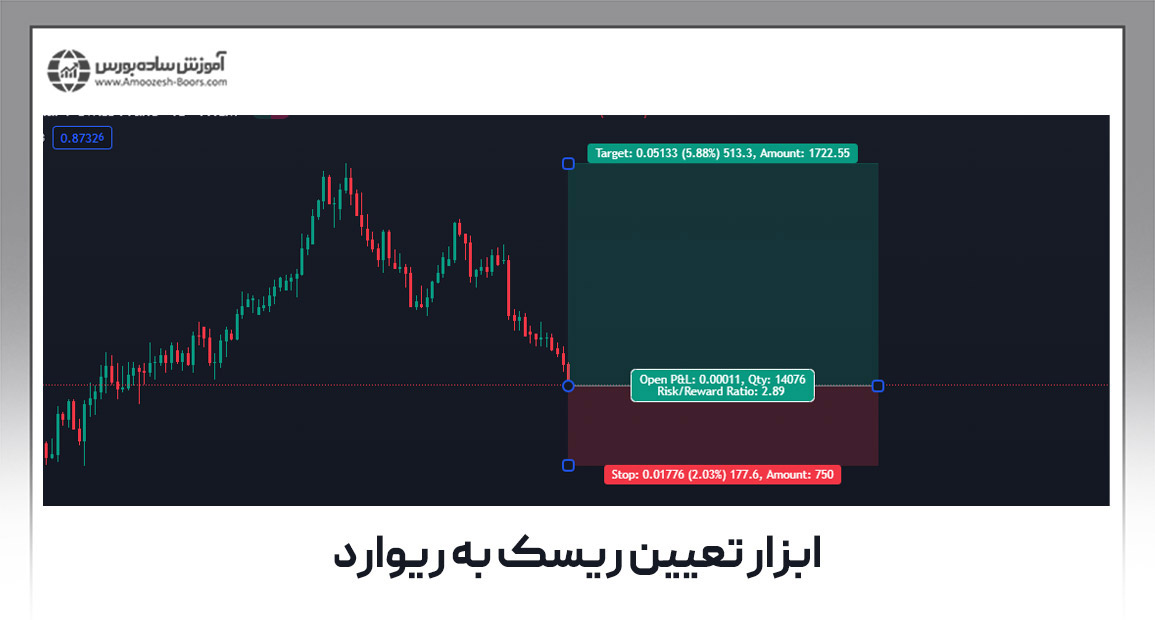 ابزار long position