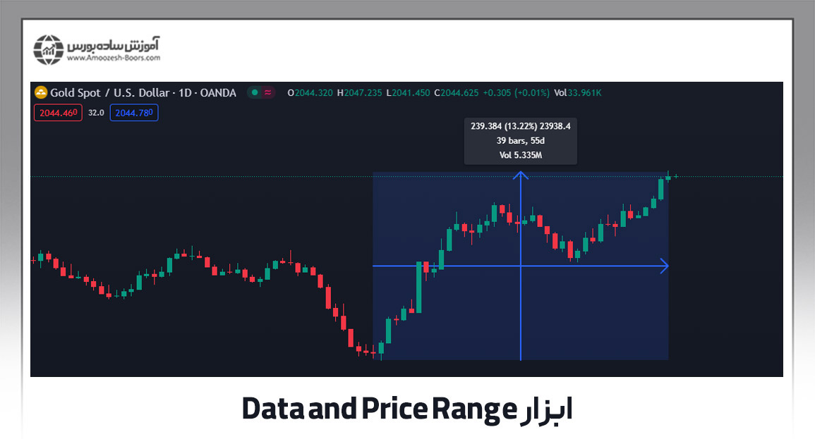 ابزار Price Range