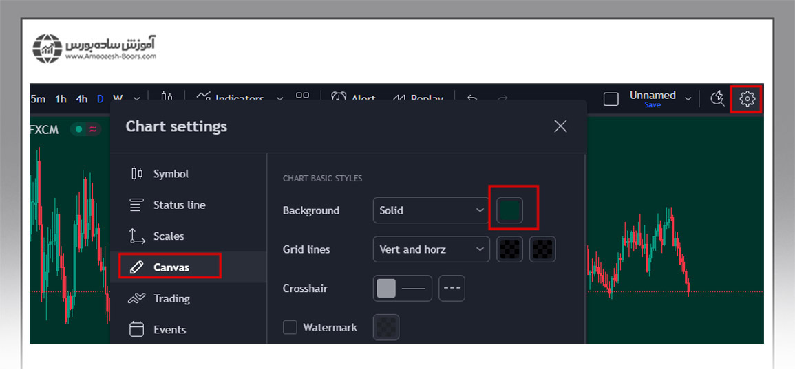 نحوه تغییر رنگ کندل در تریدینگ ویو چگونه است؟
