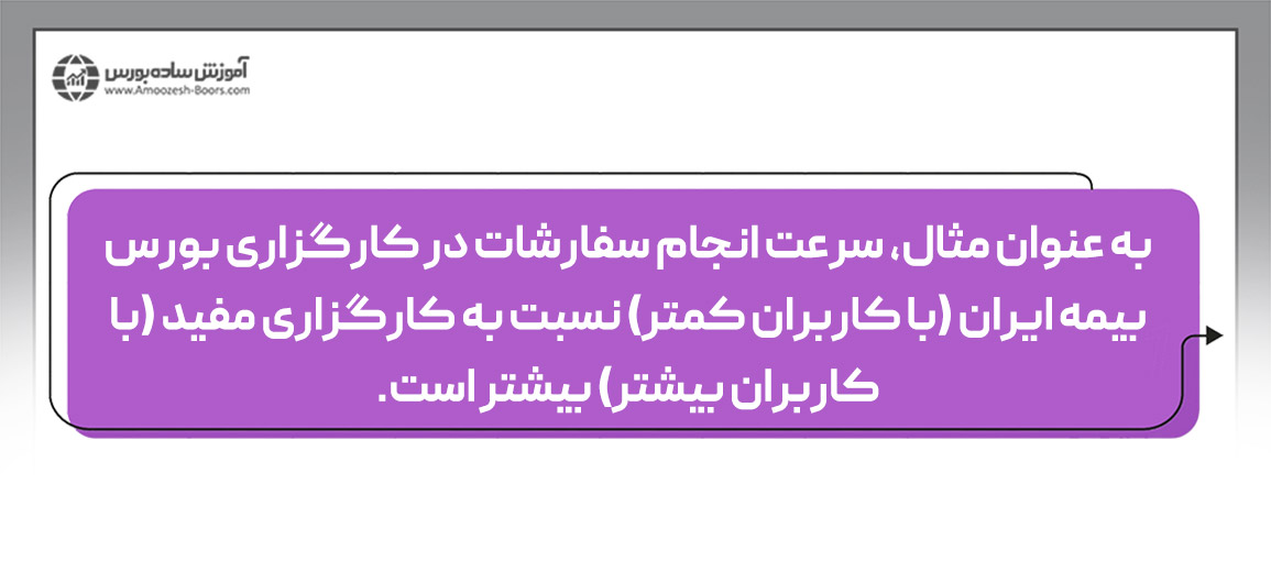 سرعت بالا؛ از معیارهای انتخاب بهترین کارگزاری بورس