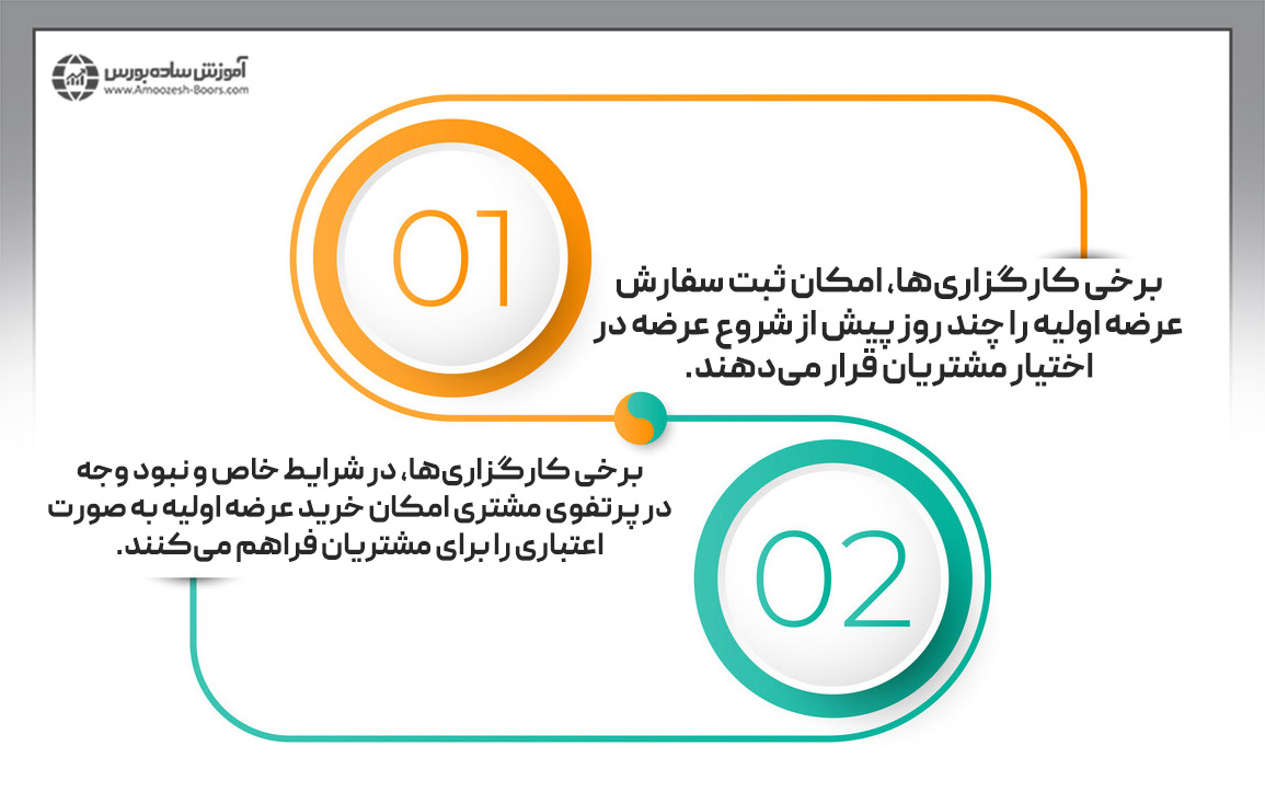 عرضه اولیه؛ از معیارهای انتخاب بهترین کارگزاری بورس