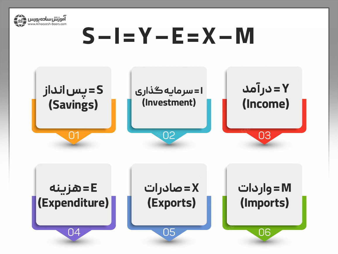 درکِ جایگاه تراز تجاری در تحلیل فاندامنتال