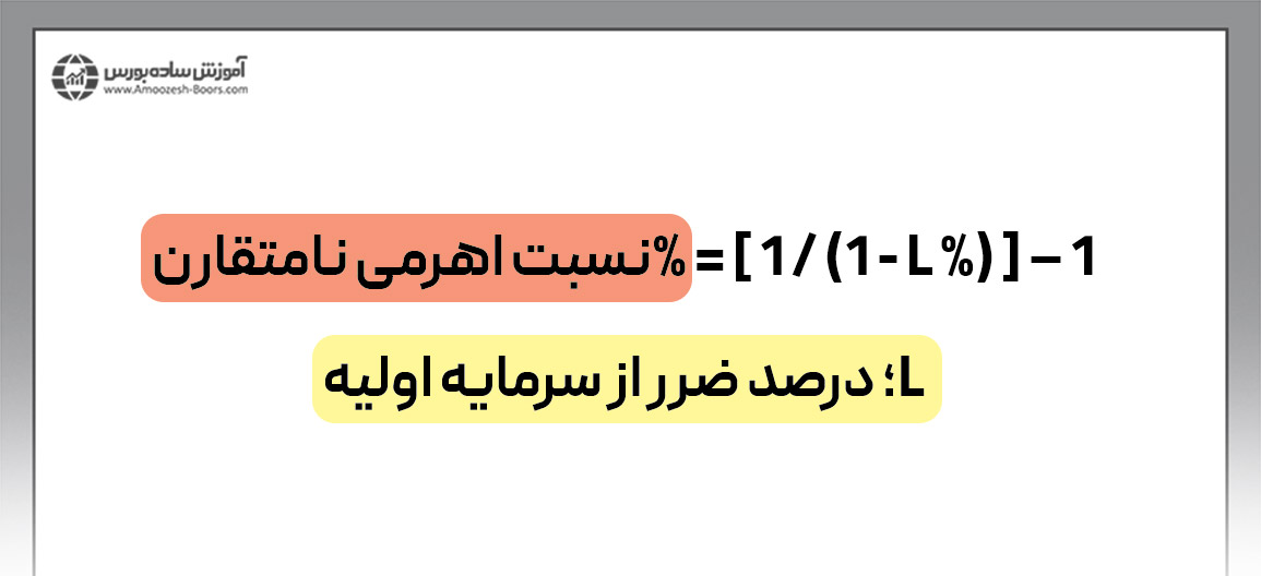 مثالی از مدیریت سرمایه در فارکس