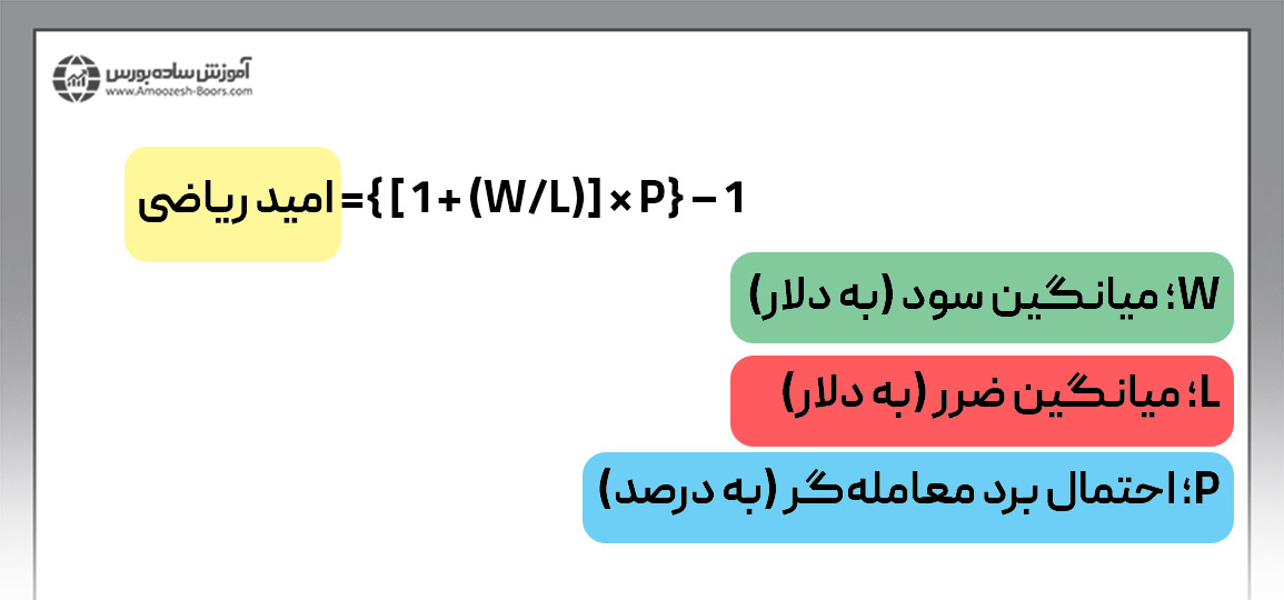 مدل آنتی مارتینگل در مدیریت سرمایه