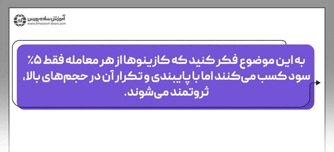 چطور با پایبندی به استراتژی معاملاتی از معاملات انتقامی دوری کنیم؟