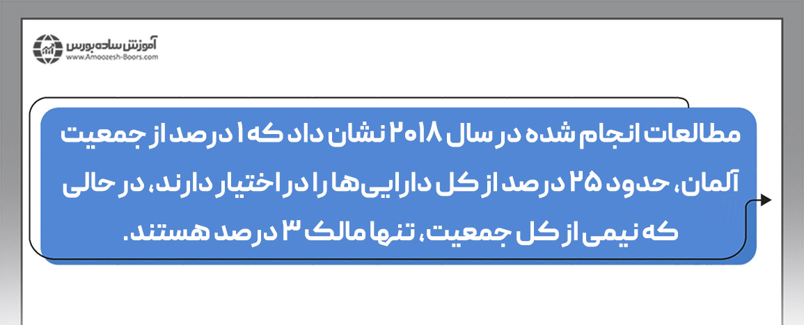 مثالی از به کارگیری ضریب جینی برای تحلیل نابرابری در کشور آلمان