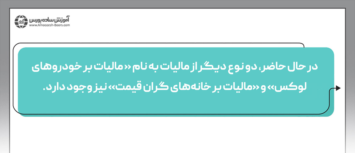 انواع مالیات در ایران؛ مالیات‌های مستقیم