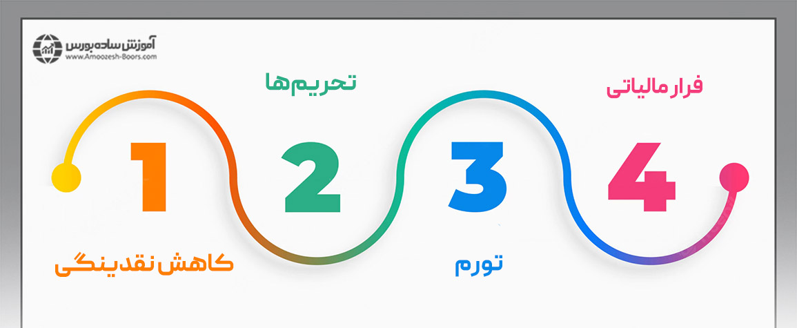 علت استفاده از تهاتر در مبادلات چیست؟