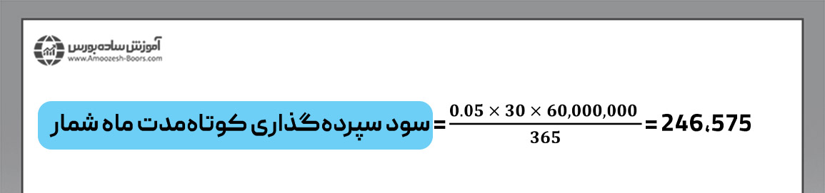 نحوه محاسبه سود بانکی ماه شمار در ایران چگونه است؟