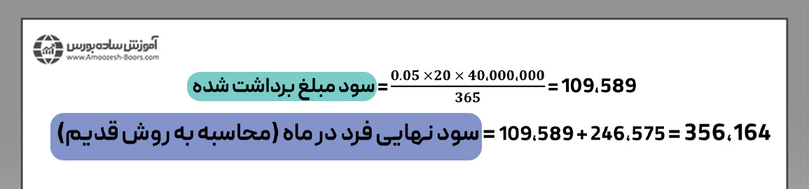 نحوه محاسبه سود بانکی ماه شمار در ایران چگونه است؟