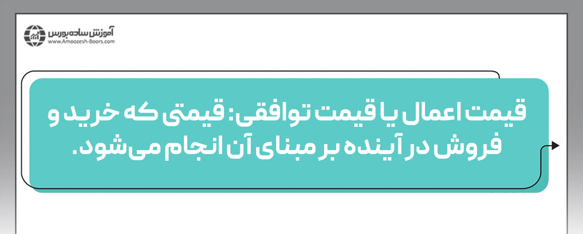 شاخص VIX چگونه نوسانات قیمت را محاسبه ‌می‌کند؟