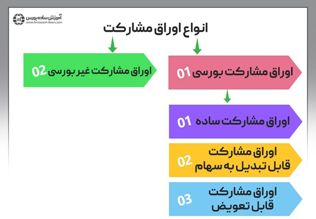 Participation Papers