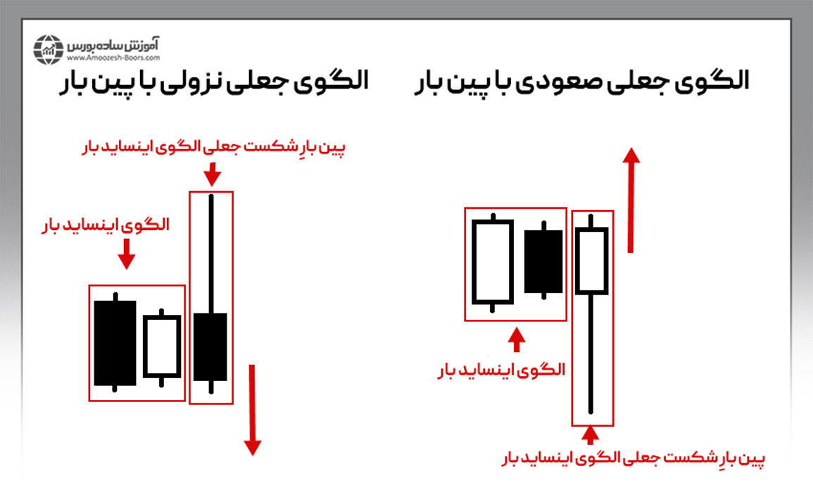 نسخه تک کندلی شکست کاذب