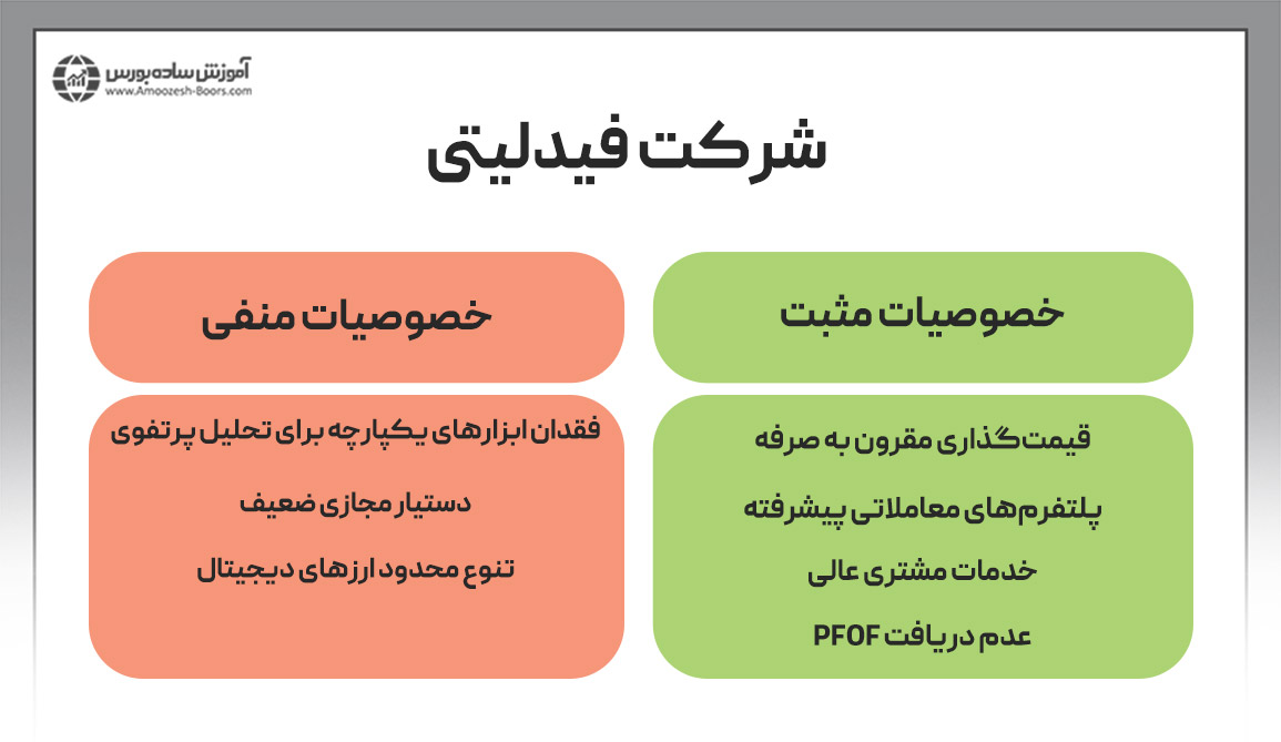 مزایا و معایب فیدلیتی اینوستمنتس