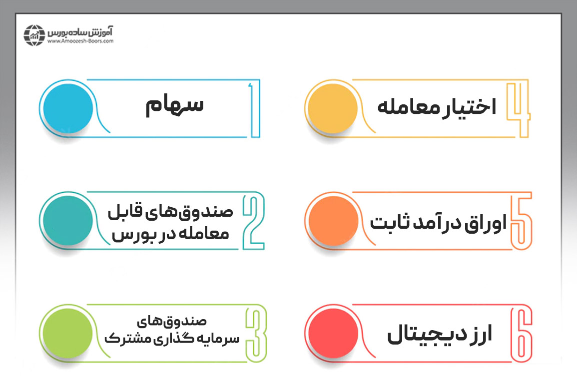 کدامیک از ابزارهای معاملاتی در فیدلیتی قابل معامله کردن هستند؟