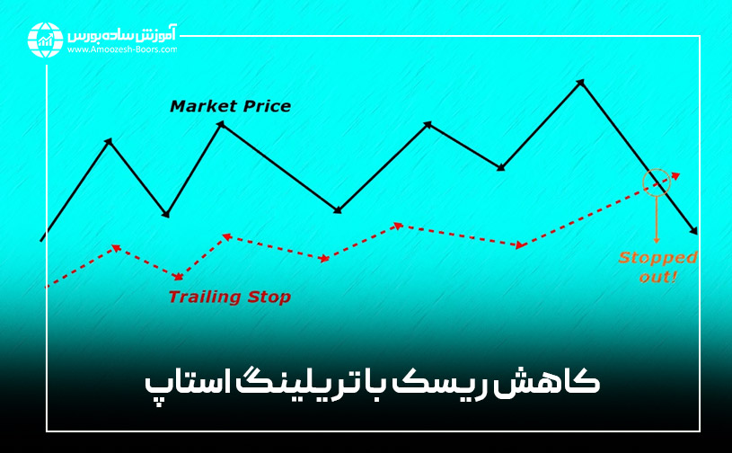 ریسک فری یا کاهش ریسک با نسبت ریسک به ریوارد